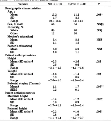 TABLE 1. PatientandParentCharacteristics5