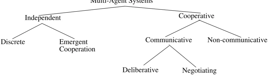 Figure 1: Cooperation Typology