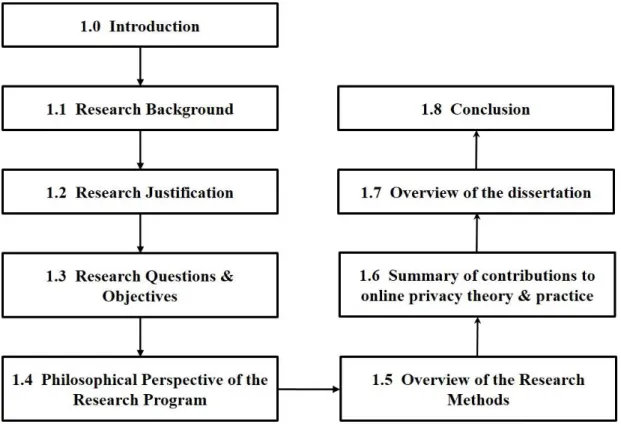 Figure 1.1 Chapter 1 Framework 