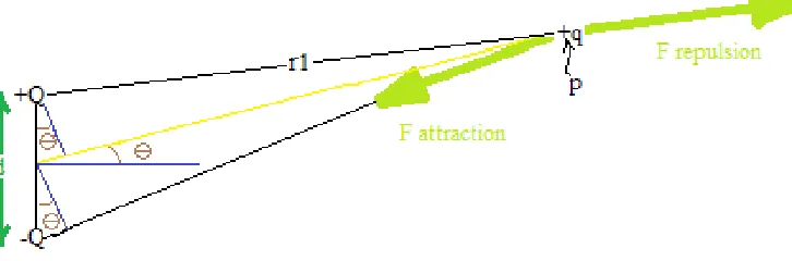 Figure 2. Analysis of the model as on the lecture  
