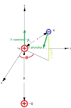 Figure 4. Analysis of the model with the two assumptions 