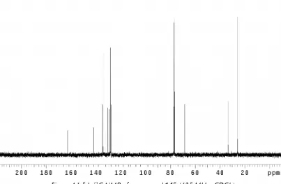 Figure A1.54  13C NMR of compound 145 (125 MHz, CDCl3) 