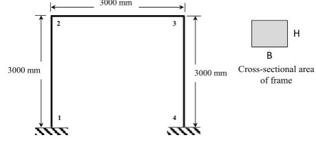 Fig. 1 Geometry of frame used for finite element simulation 