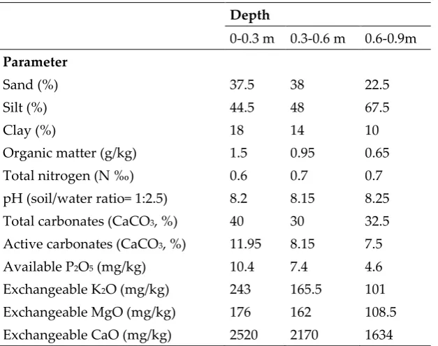 Table 2. Growing degree days (GDD, base 10°C), rainfall (mm), mean temperature of the years of study; mean temperature and rainfall from 1st April to 30th September; April-September monthly mean temperature and rainfall, at the experimental site in 2011 an