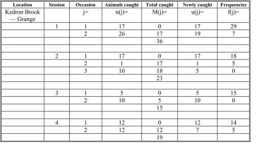 Table 1: Capture information for Jess Dam. 