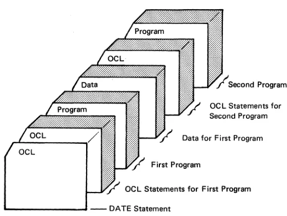 Figure 1. Job Stream 