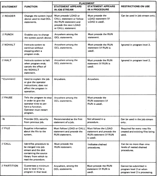 Figure 7 (Part 2 of 2). Table of OCL Statements 
