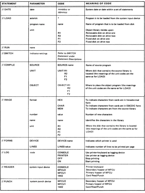 Figure 8 (Part 1 of 2). Table of Parameters 