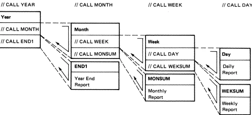 Figure 19. Inventory Example 