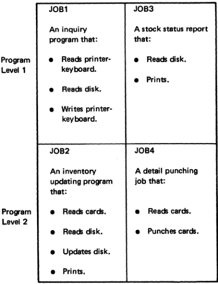 Figure 22. Job Scheduling for DPF 