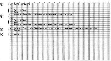 Figure 24 (Part 1 of 4). eel Statement Example 