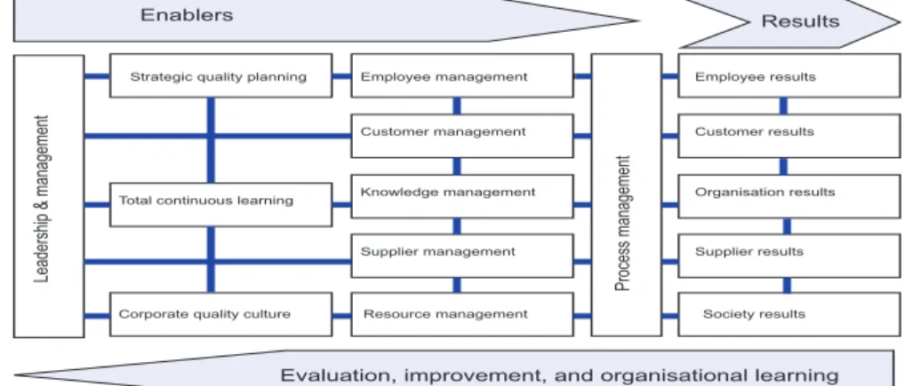 Figure 1. A diagrammatic representation of the SCQM model