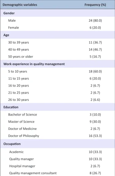 Table 1. The demographic characteristics of Delphi panel experts