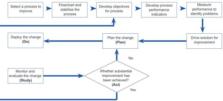 Figure 8. A ten-step approach for quality improvement