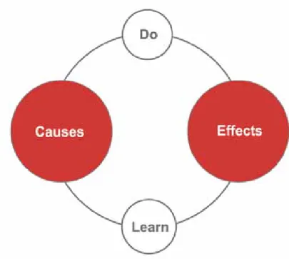 Figure 2. The learning process
