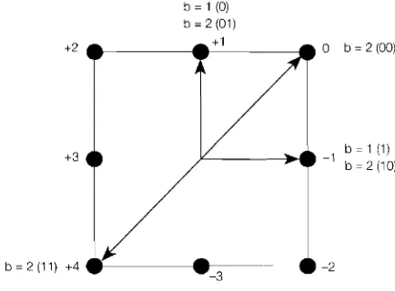 Fig. I - System's schematic. 