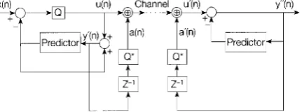 Fig. 5 - Robust FL-DCC acheme. 