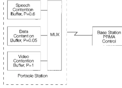 Fig. 8 - PRMA packet multiplexer. 
