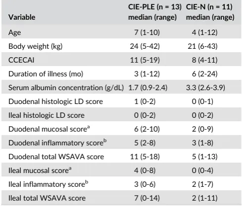 TABLE 1Selected descriptive statistics for dogs with chronicinflammatory enteropathy with (CIE-PLE) and without (CIE-N)protein-losing enteropathy