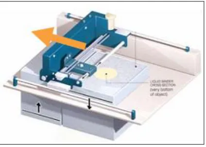 Figure 2.2: Spread a layer of powder 