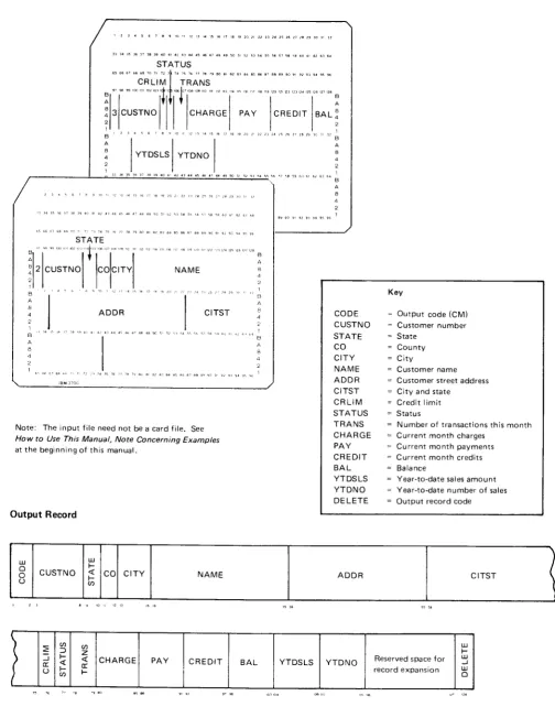 Figure l, Input Record and Output Record Formats