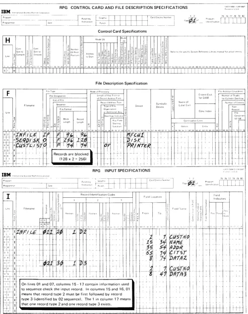 Figure 3 {Part 1 of 2}. Creating a Sequential Customer File