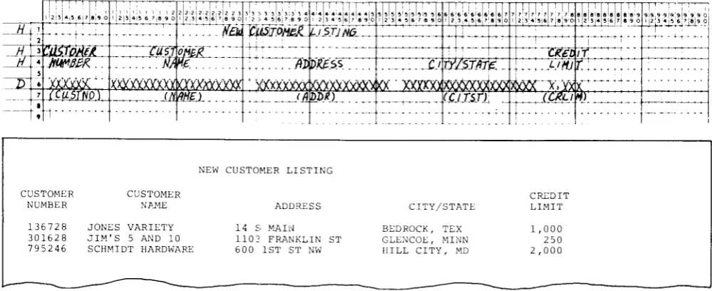 Figure 5 shows the RPG ll coding necessary to add records to the customer fileand print the report.