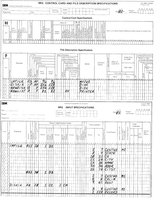 Figure 6 (Part 1 of 3)' Merging Records Between Records in the Sequential Customer File