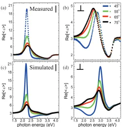 FIG. 4. (Color online) Simulation of the absorption for light