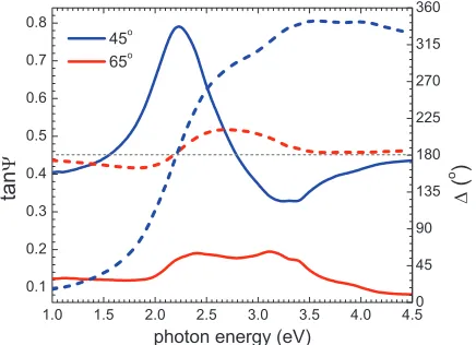 Figure 6 shows the simulated SE spectra for increasing