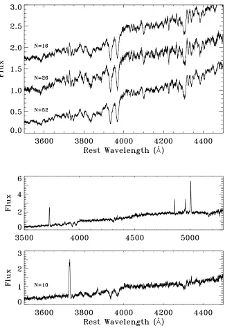 Figure 3.7 Normalized, coadded spectra.The bottom panel shows coadded spec-other E+S0 members, divided by distance from cluster core