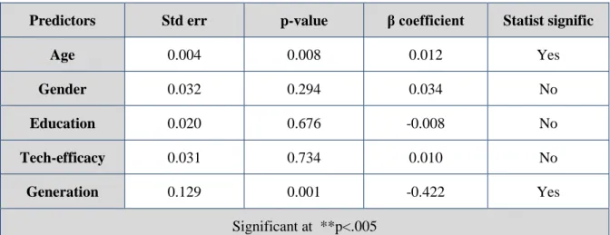 Table 10. Multiple Regression output 