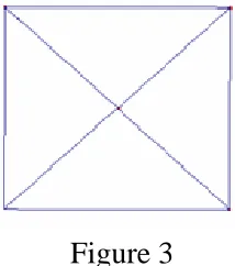  Figure 3 The task then asks the students to “explain why the shape is a square”. The 