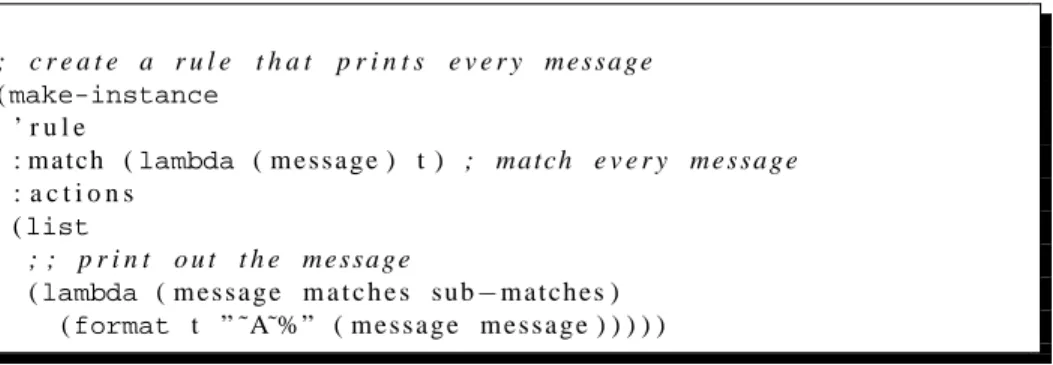 Fig. 1. A LoGS rule that prints every line.