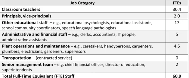 Figure 3 below provides an overview of all Division staff.  An organizational chart showing the  reporting structure is provided in Appendix B