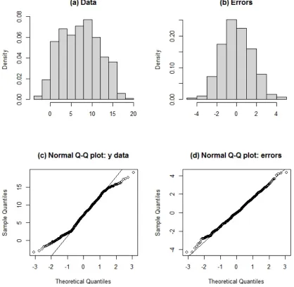 Fig.   6.1.   The   difference   between   assessing   (a)   normality   of   data   (wrong!)   and   (b)   normality   of   errors   (right!)   in   linear   modelling   is   shown   here