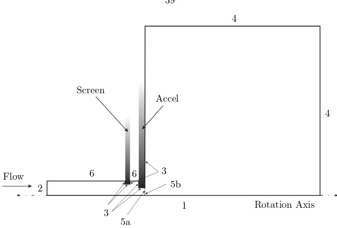 Figure 3.5: Simulation domain for a pseudo-periodic aperture pattern. Both the upstream (left of 5a)and downstream (right of 5b) domains started with zero molecules at the beginning of their respective500 K, and zero mean velocity (molecules diﬀused in thr