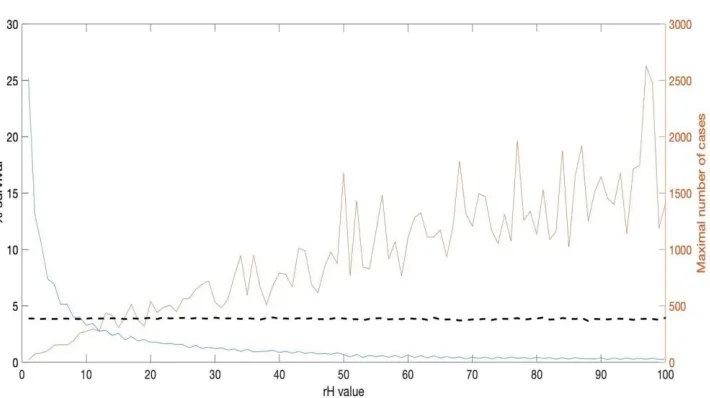 Figure 3a  