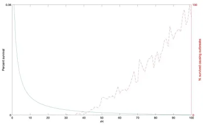 Figure 3c  