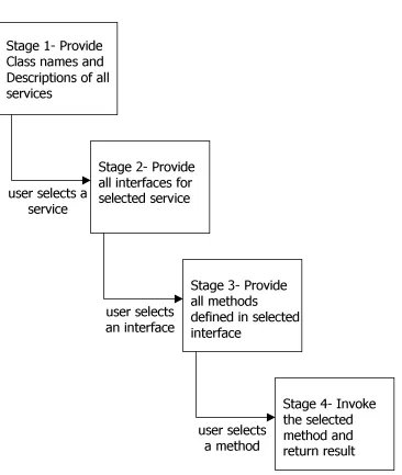 Figure 4.2 – Generic Client Architecture