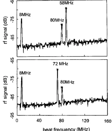 Fig. 4. RF spectra at the detector for sidelobesat 88 > 88  (top) and 88 < 88  (bottom)