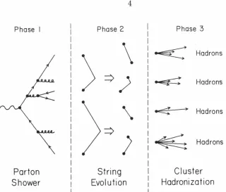 Figure 1.1 Factorization of event evolution in Caltech-II. 
