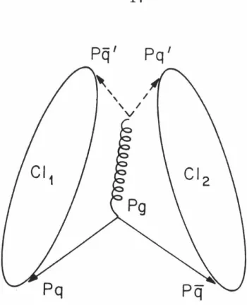 Figure 2.3 antiquark Gluon of momentum p9 is artificially split into a quark-pair (dashed lines) to form two clusters
