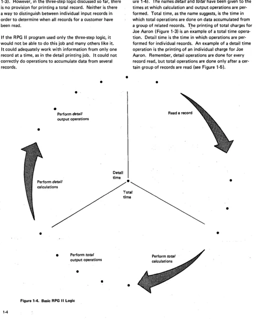 Figure 1-4. Basic RPG II Logic 