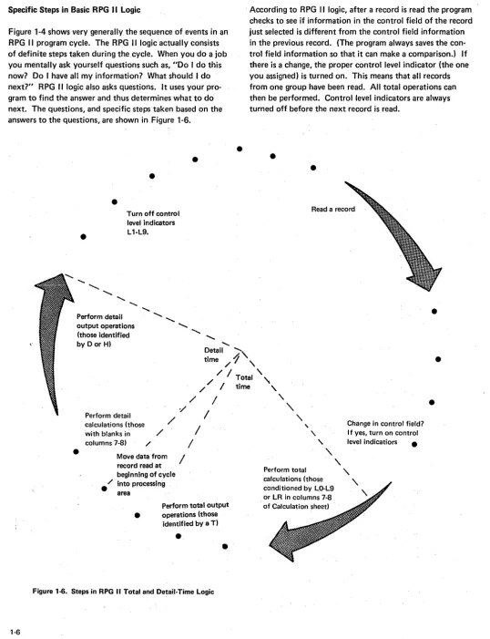 Figure 1-4 shows very generally the of answers gram you next?" next. now? Do I have all my information? What shou sequence of events in an RPG II program cycle