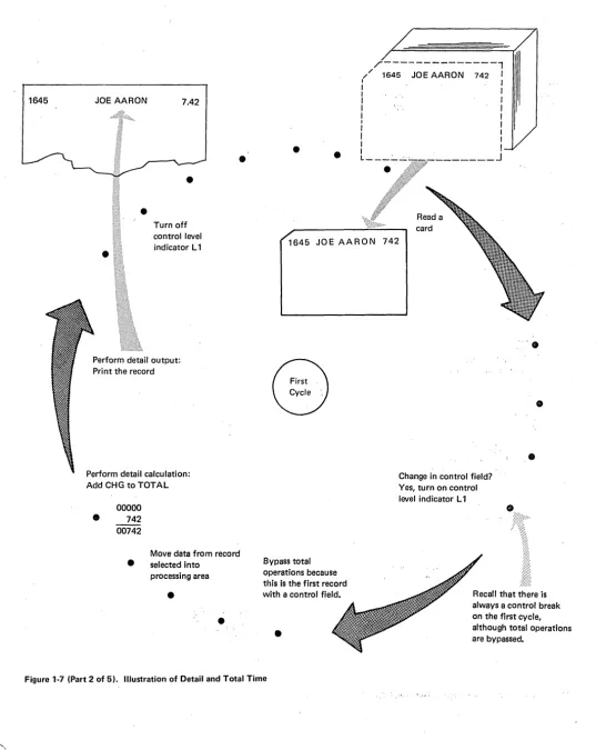 Figure 1-7 (Part 2 of 5). Illustration of Detail and Total Time 