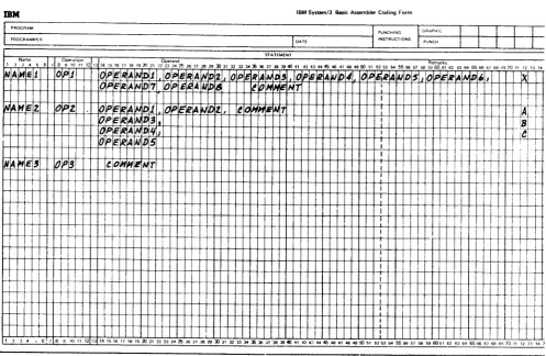 Figure 4. Sample of Continued Macro Instructions and Comments