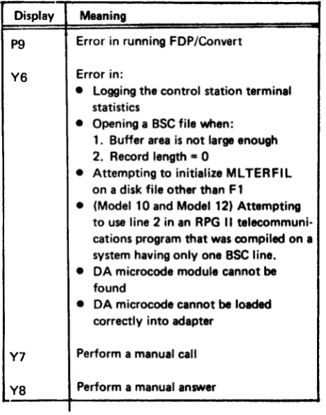 Figure 6 shows halts issued by MLMP that requirc anoperator response. For correct responsos to thc halts