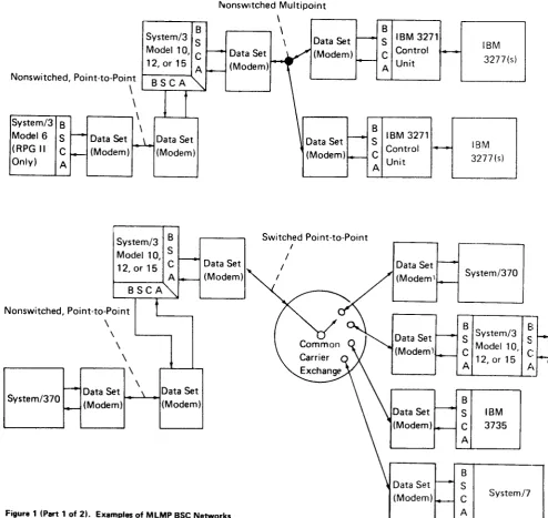 Figure I (Part 1 of 21. Examples of MLMp BSC Networks