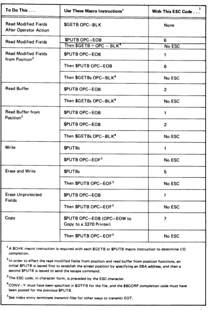 Figure 8. 3270 Read and Write Functions